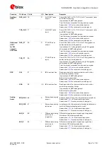 Preview for 11 page of Ublox SARA-G450 Series System Integration Manual