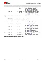 Preview for 12 page of Ublox SARA-G450 Series System Integration Manual