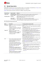 Preview for 13 page of Ublox SARA-G450 Series System Integration Manual