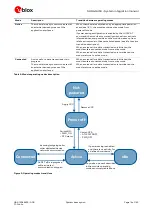 Preview for 14 page of Ublox SARA-G450 Series System Integration Manual