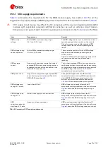 Preview for 16 page of Ublox SARA-G450 Series System Integration Manual