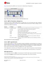 Preview for 31 page of Ublox SARA-G450 Series System Integration Manual