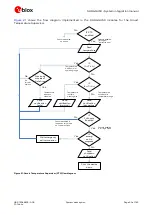 Preview for 50 page of Ublox SARA-G450 Series System Integration Manual