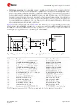 Preview for 59 page of Ublox SARA-G450 Series System Integration Manual