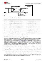 Preview for 65 page of Ublox SARA-G450 Series System Integration Manual