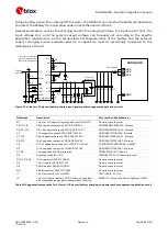 Preview for 68 page of Ublox SARA-G450 Series System Integration Manual