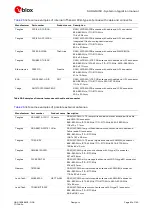 Preview for 81 page of Ublox SARA-G450 Series System Integration Manual