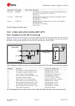 Preview for 82 page of Ublox SARA-G450 Series System Integration Manual