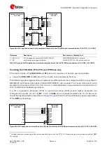 Preview for 92 page of Ublox SARA-G450 Series System Integration Manual