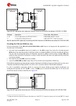 Preview for 95 page of Ublox SARA-G450 Series System Integration Manual