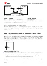 Preview for 99 page of Ublox SARA-G450 Series System Integration Manual