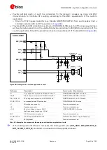 Preview for 108 page of Ublox SARA-G450 Series System Integration Manual