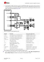 Preview for 110 page of Ublox SARA-G450 Series System Integration Manual