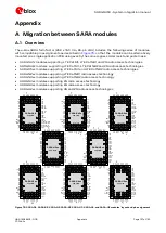 Preview for 127 page of Ublox SARA-G450 Series System Integration Manual