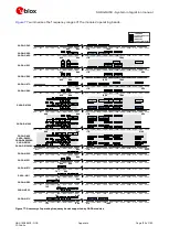 Preview for 129 page of Ublox SARA-G450 Series System Integration Manual