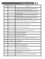 Preview for 12 page of UBSAN H501A User Manual