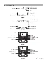 Preview for 13 page of UBSAN Q4 FPV Instruction Manual