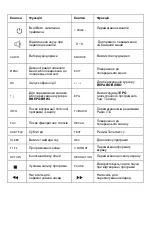 Preview for 14 page of Uclan Denys H.265 T2 User Manual