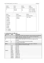 Preview for 5 page of Uconnect S2B5232E Manual