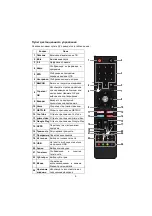 Preview for 28 page of UD 32W5210 User Manual