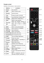 Preview for 46 page of UD 32W5210 User Manual