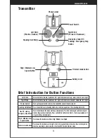 Preview for 8 page of UDI R/C Discovery2 Operation Manual