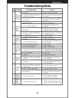 Preview for 26 page of UDI R/C Discovery2 Operation Manual