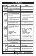 Preview for 15 page of UDI R/C U88S User Manual