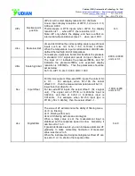 Preview for 11 page of Udian AI-702M Operation Instruction Manual