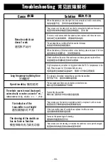 Preview for 7 page of Udirc UD1003 Operating Instructions Manual