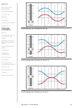 Preview for 60 page of UDO AUDIO SUPER 6 Owner'S Manual