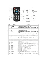 Preview for 11 page of Uebo M100 User Manual