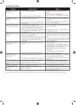 Preview for 19 page of UFESA PL14 Series Operating Instructions Manual