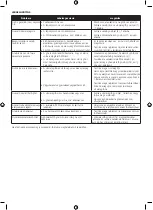 Preview for 23 page of UFESA PL14 Series Operating Instructions Manual