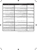 Preview for 24 page of UFESA PL14 Series Operating Instructions Manual