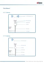 Preview for 5 page of UfiSpace GME800C-470 Quick Reference Manual