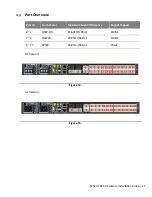 Preview for 14 page of UfiSpace S9510-28DC Hardware Installation Manual