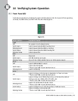 Preview for 23 page of UfiSpace S9510-28DC Hardware Installation Manual