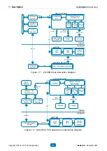 Preview for 8 page of UGCS SkyHub User Manual