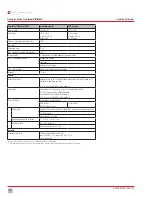 Preview for 14 page of UGSI Chemical Feed Encore MB Operation & Maintenance Manual