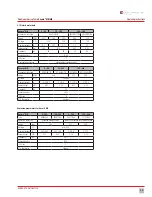 Preview for 15 page of UGSI Chemical Feed Encore MB Operation & Maintenance Manual