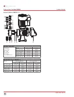 Preview for 42 page of UGSI Chemical Feed Encore MB Operation & Maintenance Manual