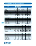 Preview for 42 page of Ugur UCF 160 L Operating Manual