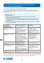 Preview for 194 page of Ugur UDD 100 SC Operating Manual