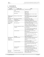 Preview for 16 page of UHP NETWORKS UHP-200 Installation Manual