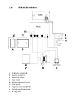 Preview for 120 page of ulsonix TOPCLEAN 750VPRO+ User Manual