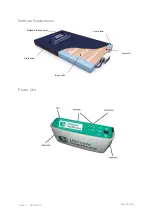 Preview for 4 page of Ultimate Healthcare Diversi-Foam II User Manual