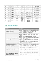 Preview for 17 page of Ultimate Healthcare UPRA3678D-2 User Manual