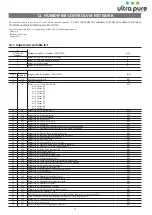 Preview for 19 page of Ultra Pure SYSTEMS pureMist Engineering Manual