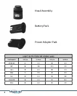 Preview for 6 page of UltraLite ALS Turbo Operator'S Manual